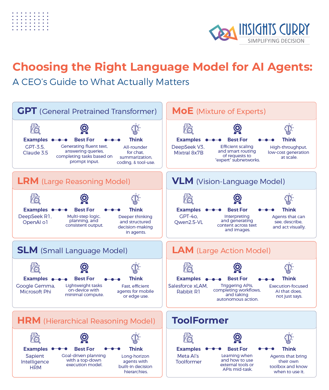 Choosing the Right Language Model for AI Agents: A CEO’s Guide to What Actually Matters